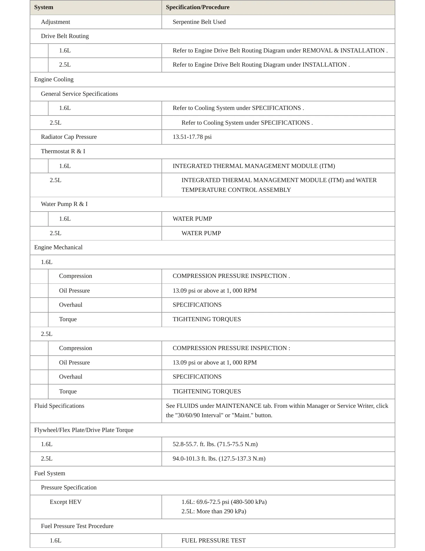 2020 Hyundai Sonata service manual page 3