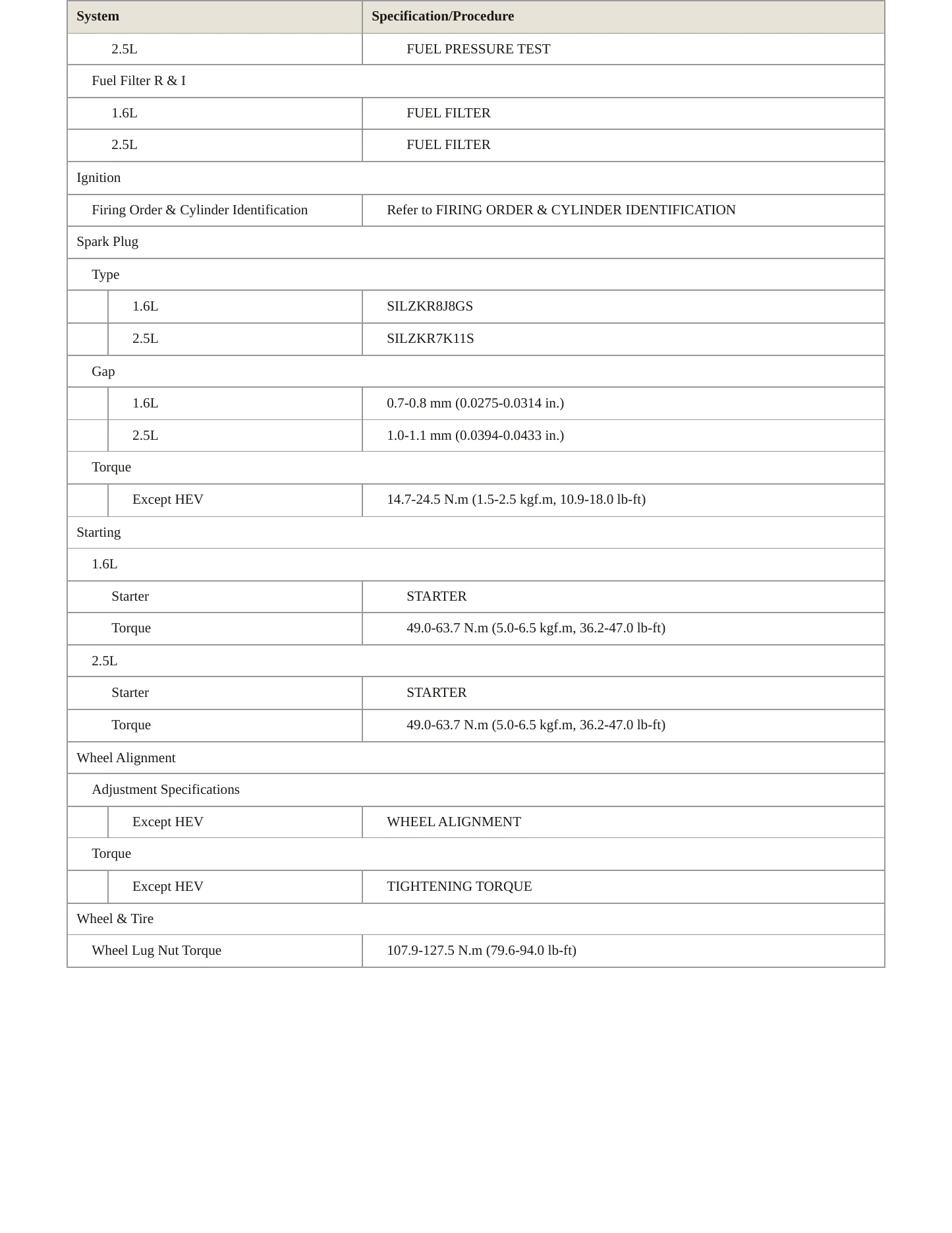 2020 Hyundai Sonata service manual page 4