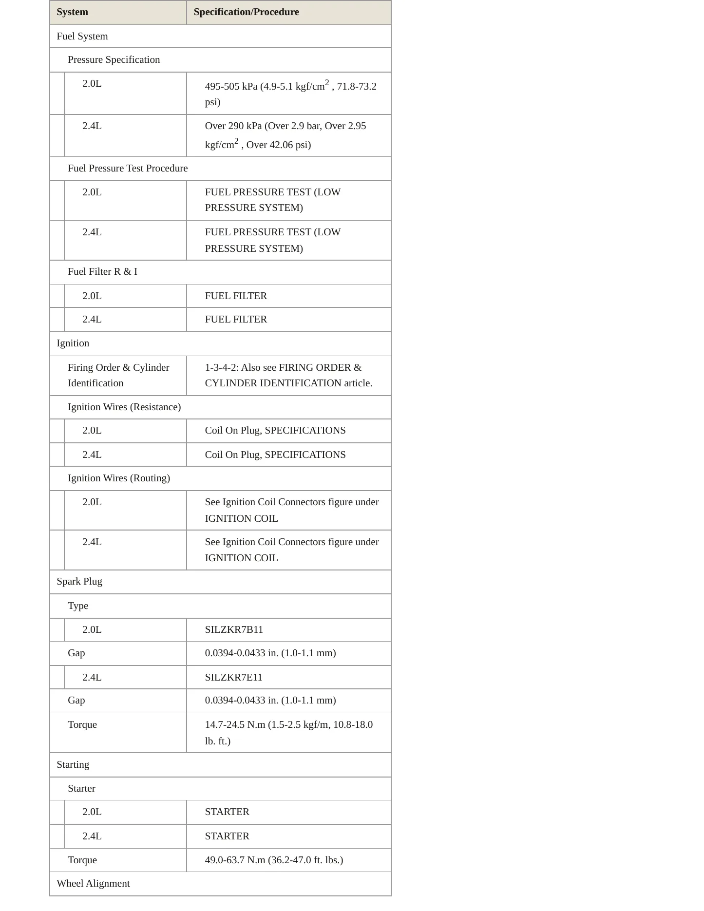 2020 Hyundai Tucson service manual page 4