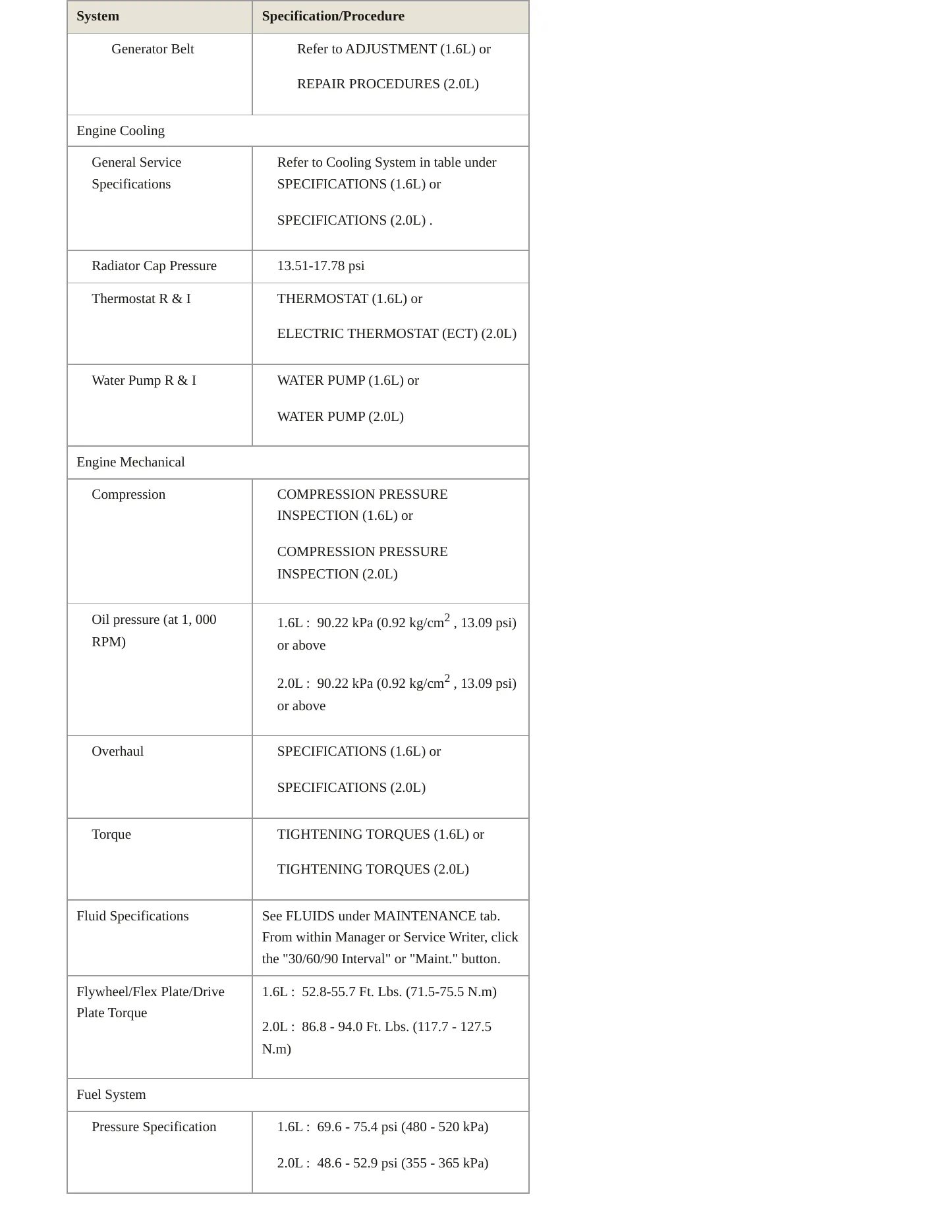 2021 Hyundai Kona service manual page 3