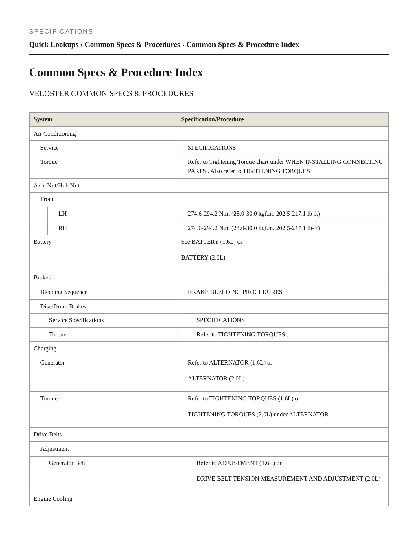 2021 Hyundai Veloster service manual page 2