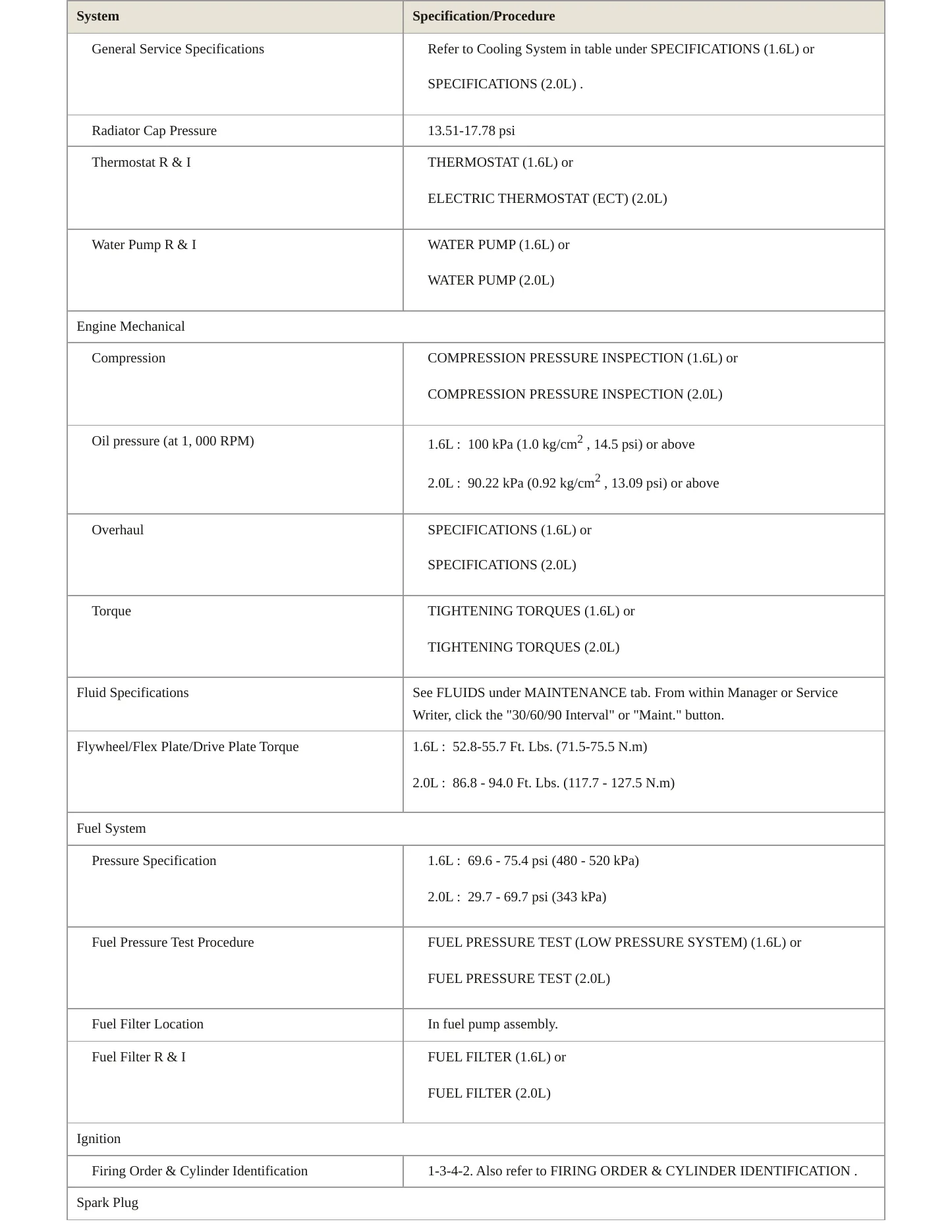 2021 Hyundai Veloster service manual page 3