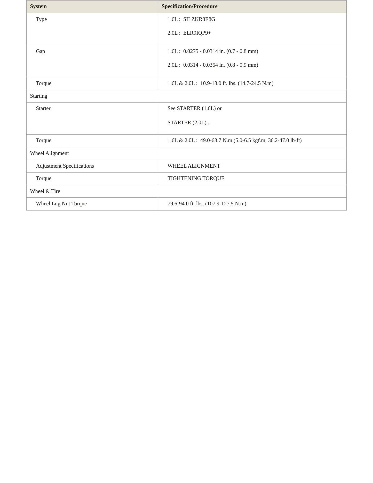 2021 Hyundai Veloster service manual page 4