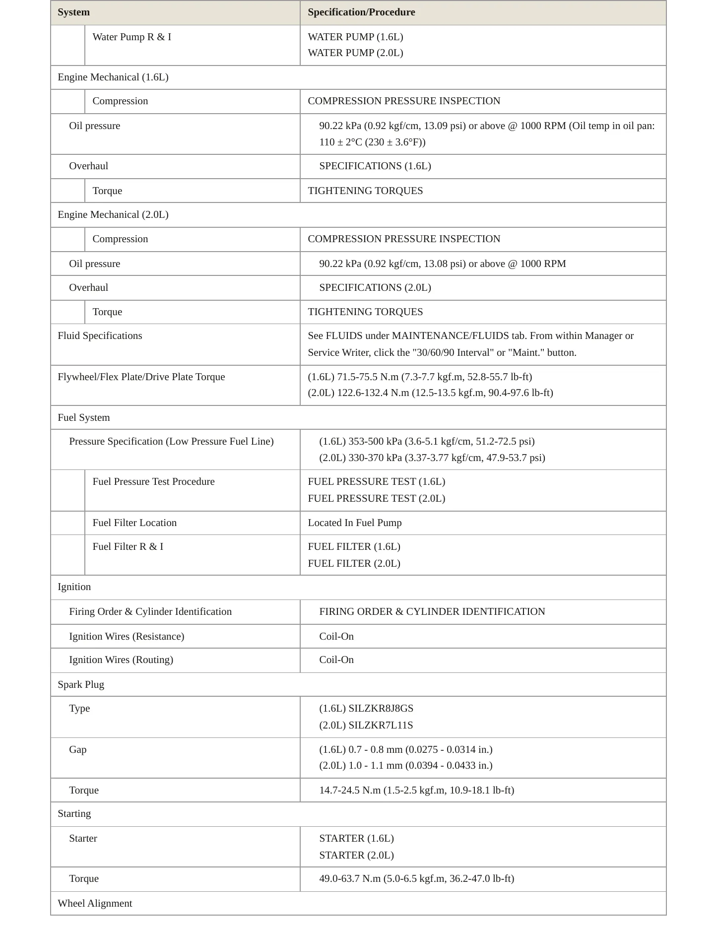 2022 Hyundai Elantra service manual page 3