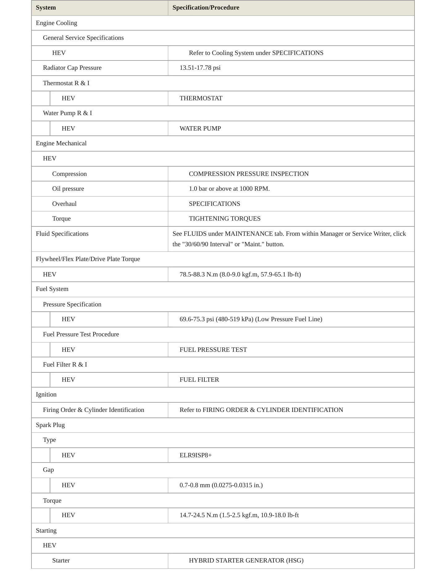2022 Hyundai Ioniq service manual page 3