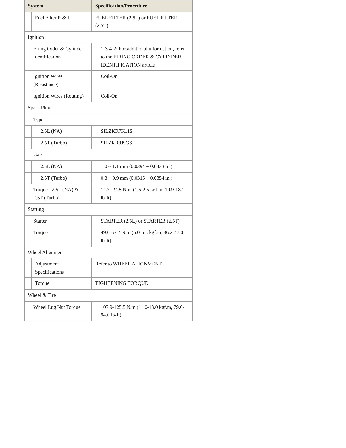 2022 Hyundai Santa Fe service manual page 4