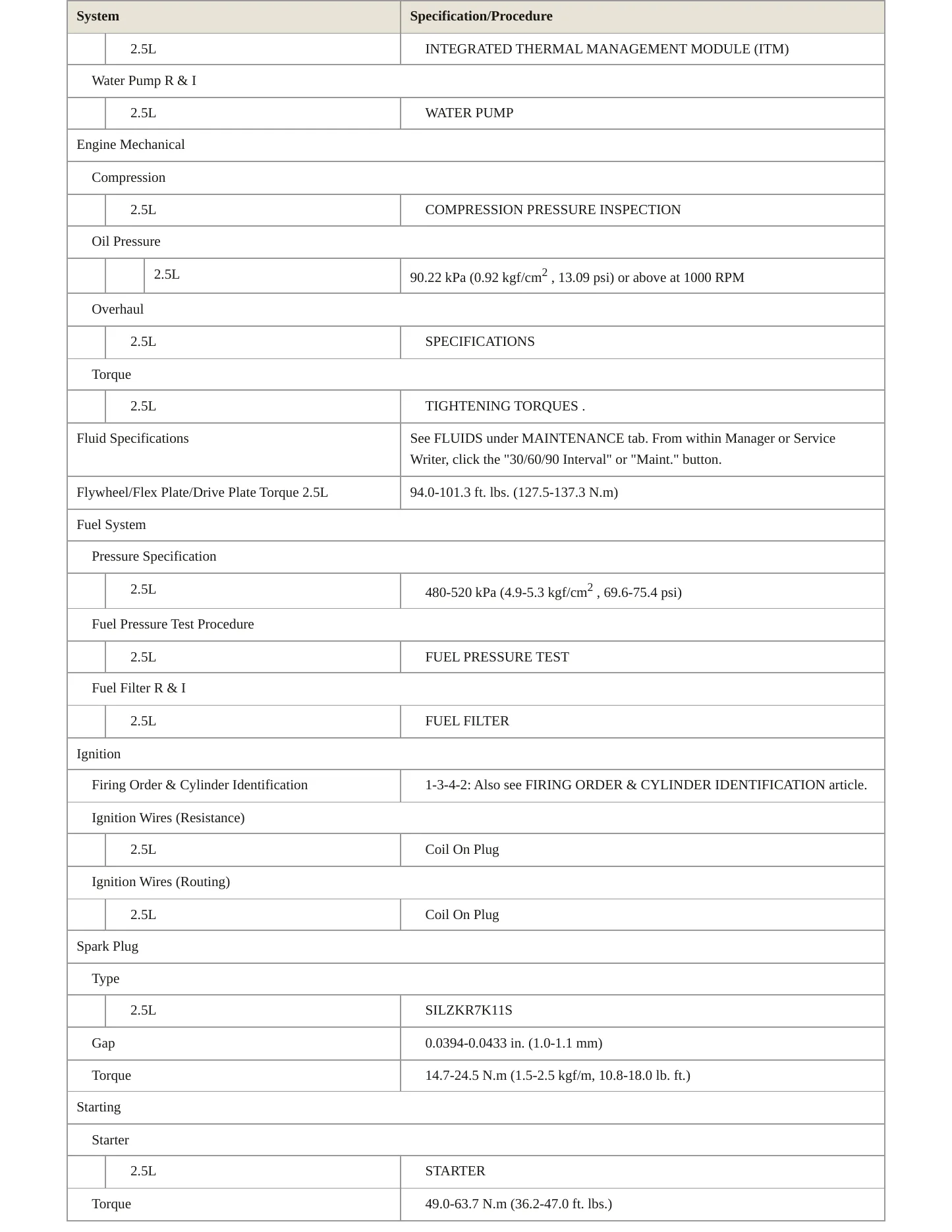 2022 Hyundai Tucson service manual page 3