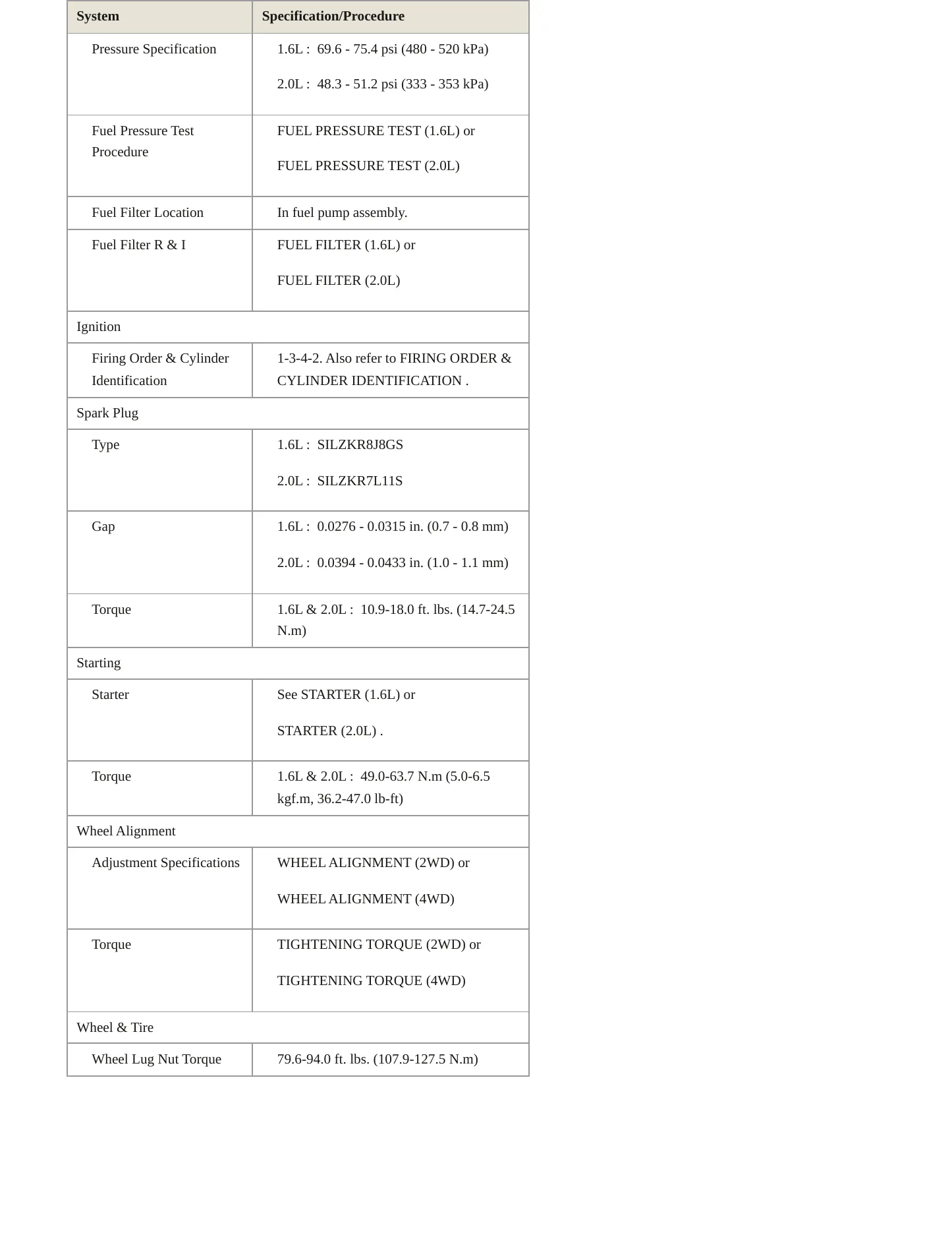 2023 Hyundai Kona service manual page 4