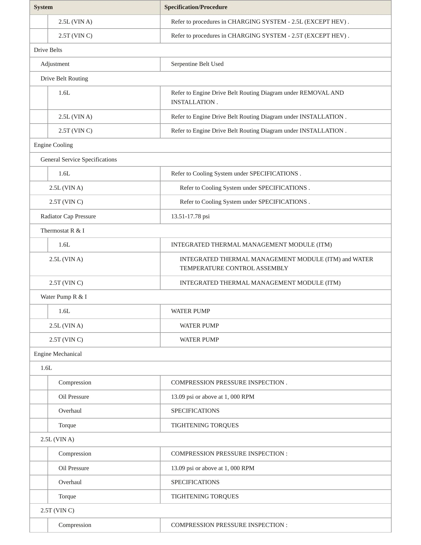 2023 Hyundai Sonata service manual page 3