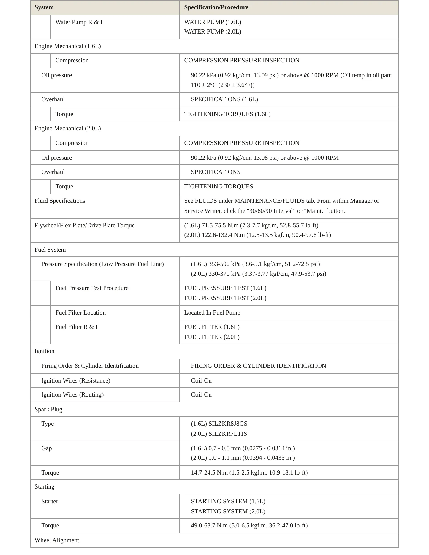 2024 Hyundai Elantra service manual page 3