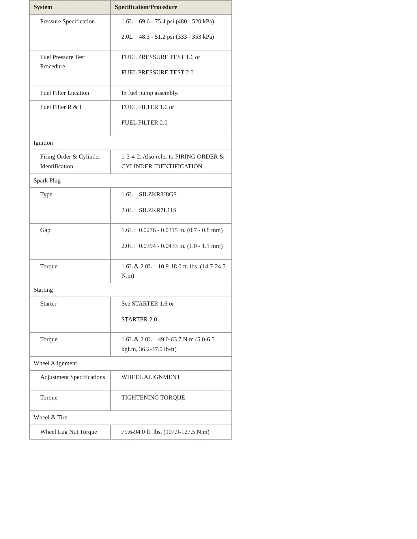 2024 Hyundai Kona service manual page 4