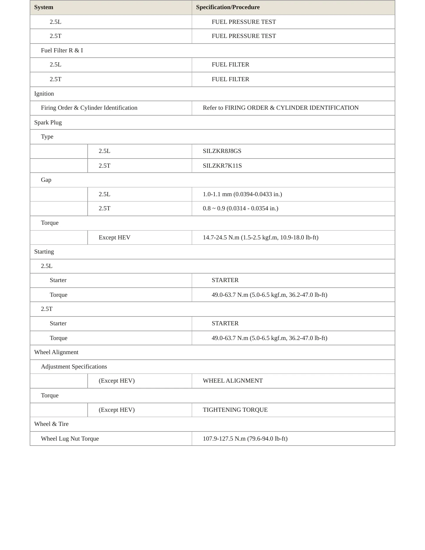 2024 Hyundai Sonata service manual page 4