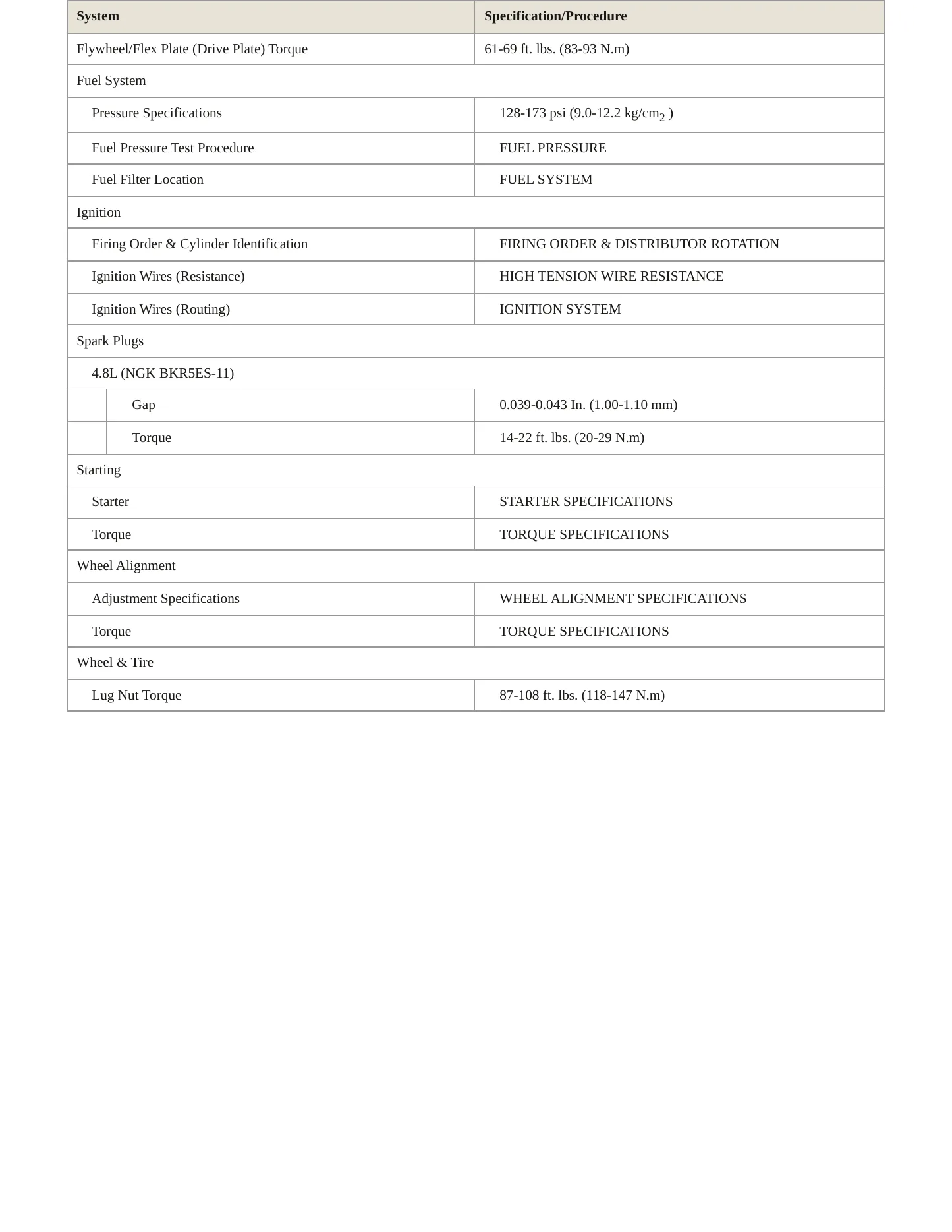1997 INFINITI QX4 Service and Repair Manual preview page 3