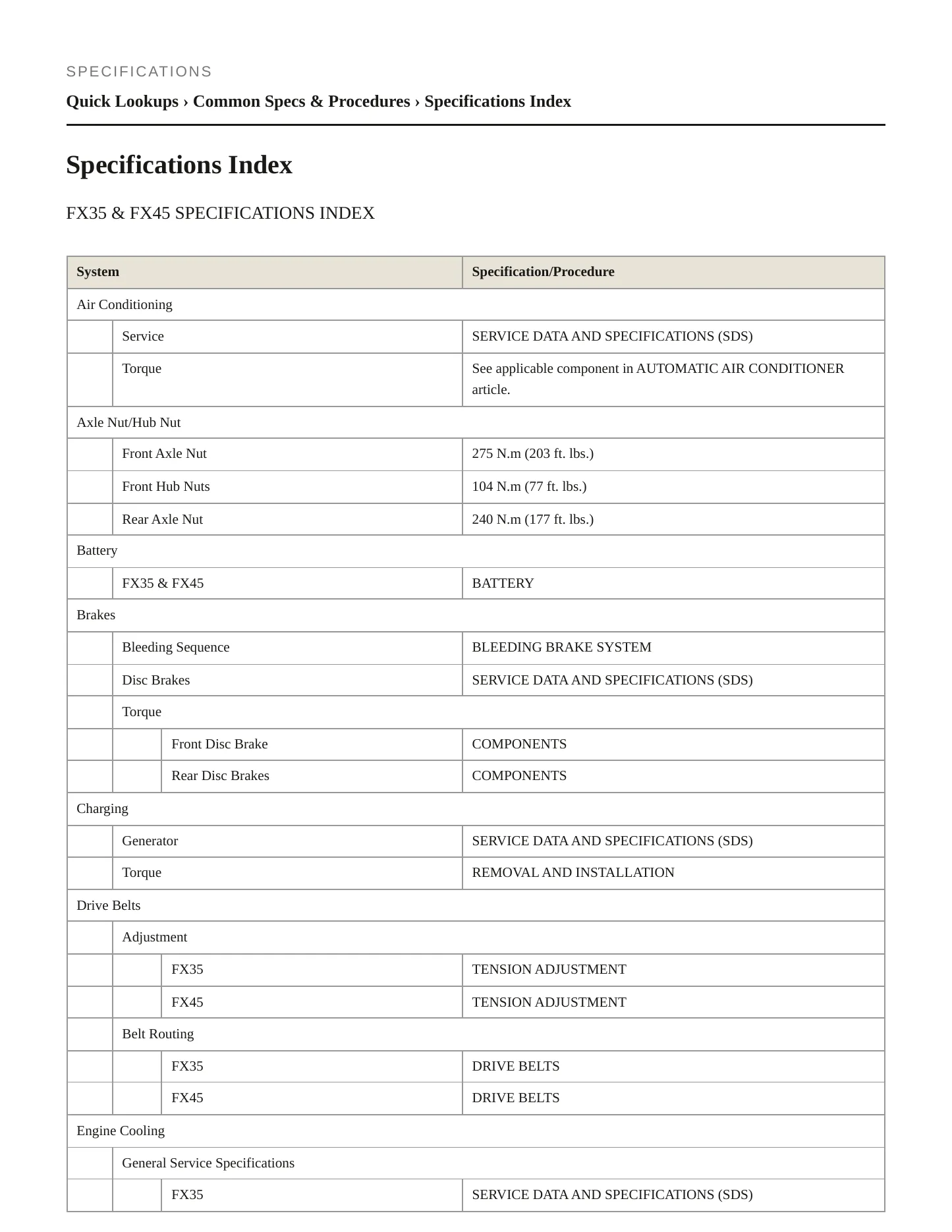 2005 INFINITI FX35 Service and Repair Manual preview page 2
