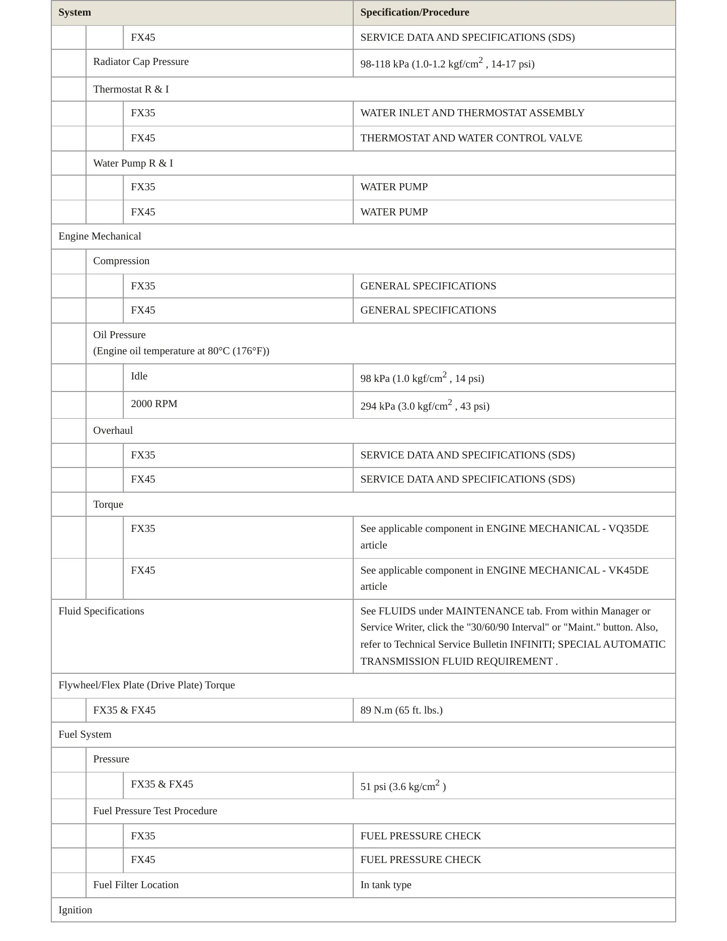 2005 INFINITI FX35 Service and Repair Manual preview page 3