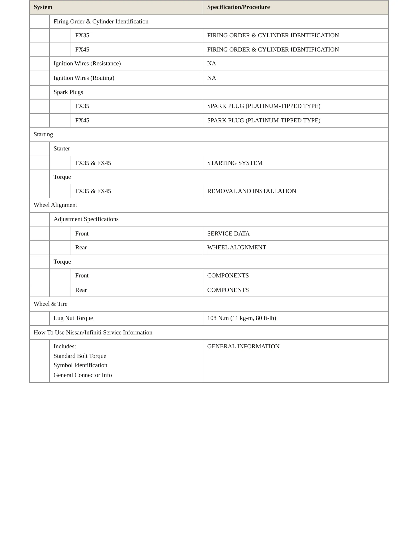 2005 INFINITI FX35 Service and Repair Manual preview page 4