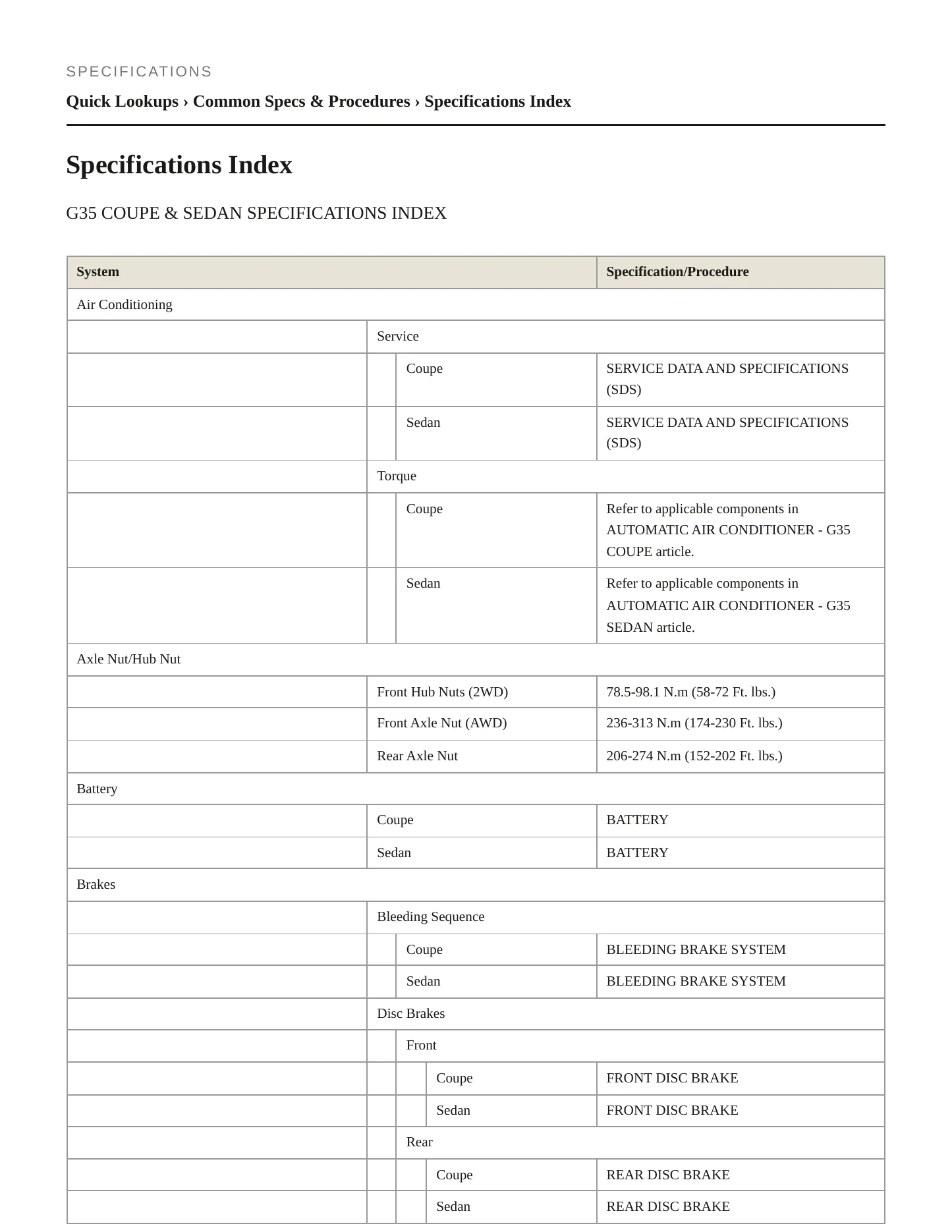 2005 INFINITI G35 Service and Repair Manual preview page 2