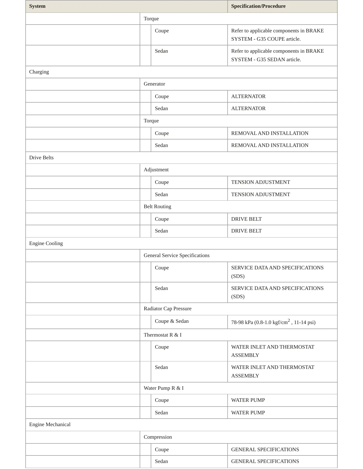 2005 INFINITI G35 Service and Repair Manual preview page 3
