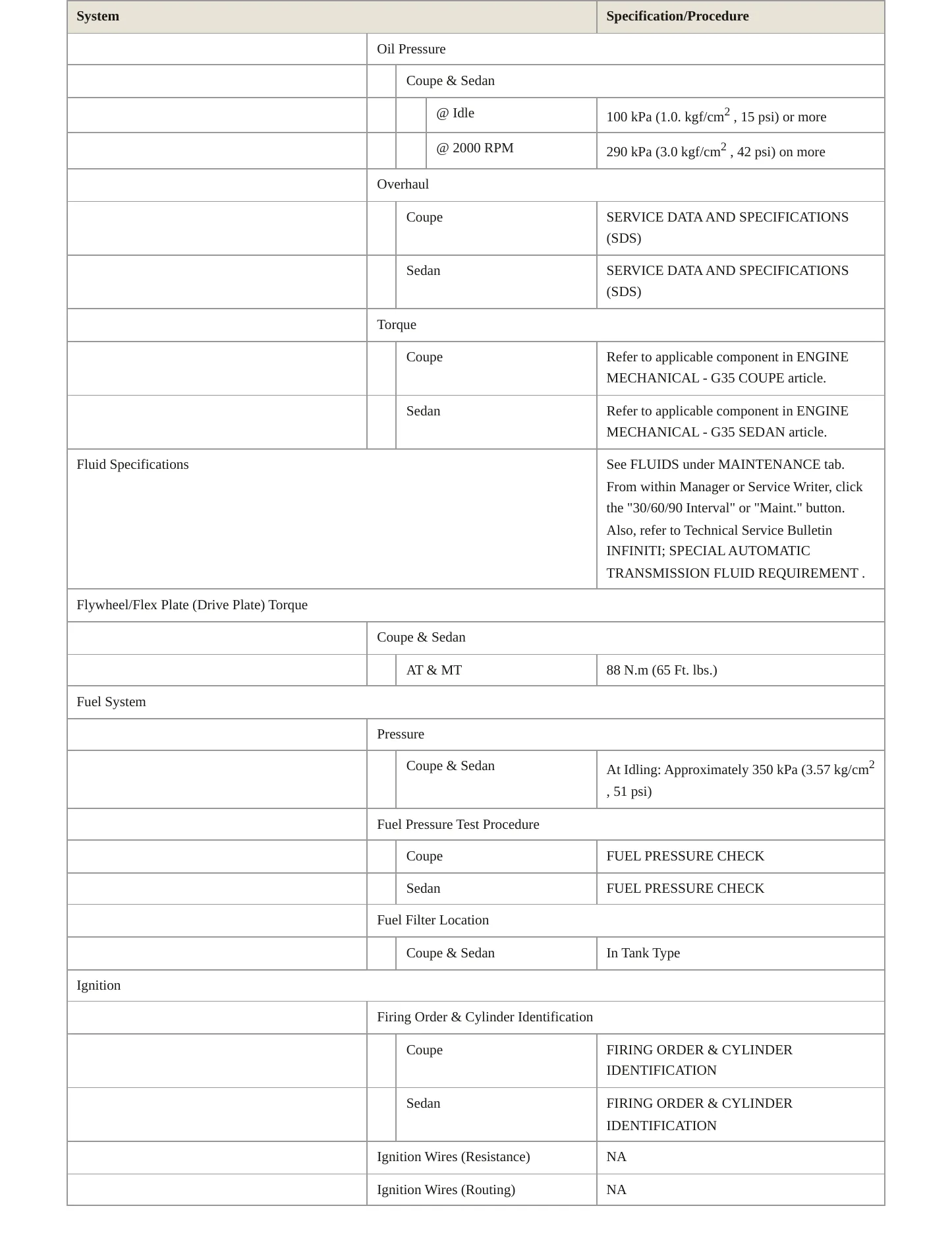 2005 INFINITI G35 Service and Repair Manual preview page 4