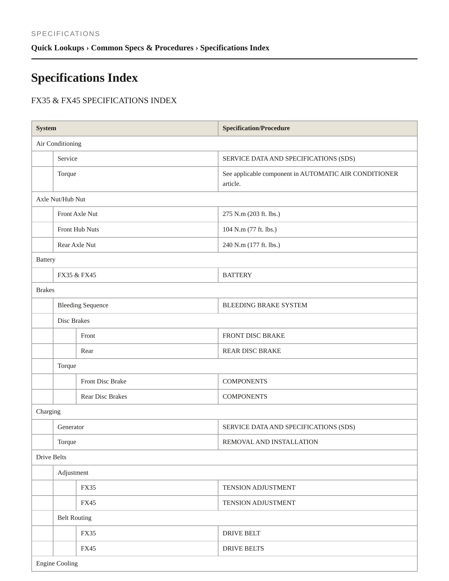 2006 INFINITI FX35 Service and Repair Manual preview page 2
