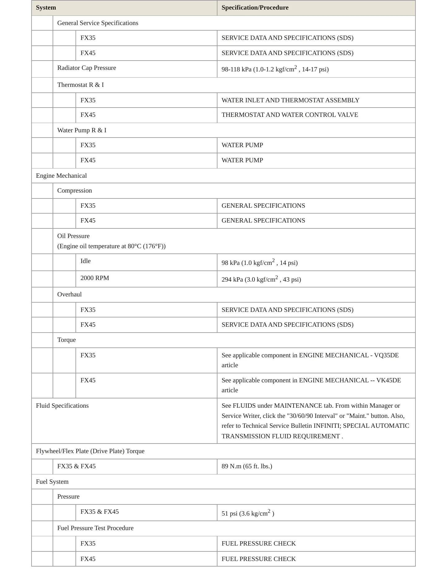 2006 INFINITI FX45 Service and Repair Manual preview page 3