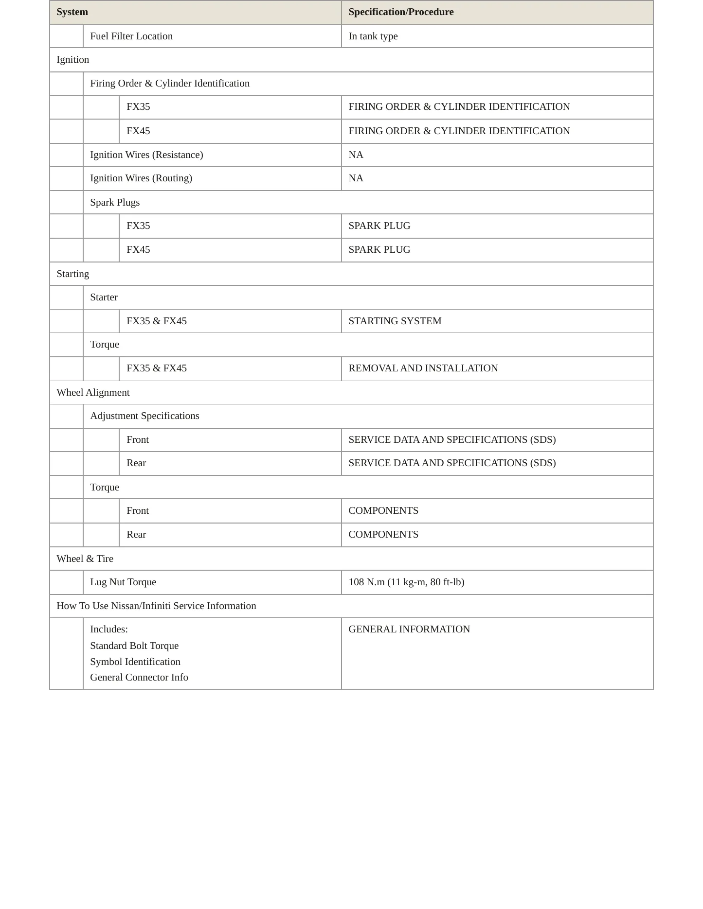 2006 INFINITI FX45 Service and Repair Manual preview page 4