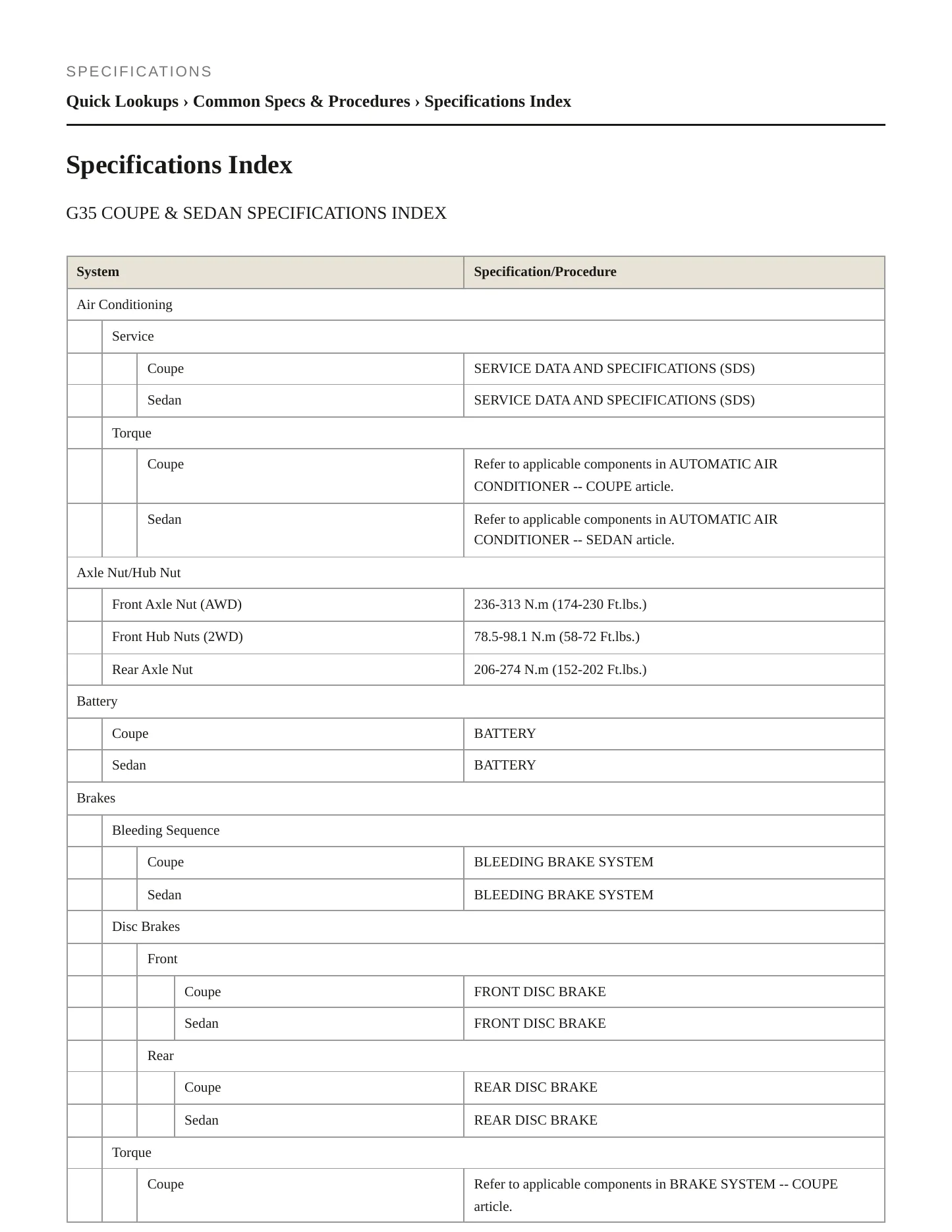 2006 INFINITI G35 Service and Repair Manual preview page 2