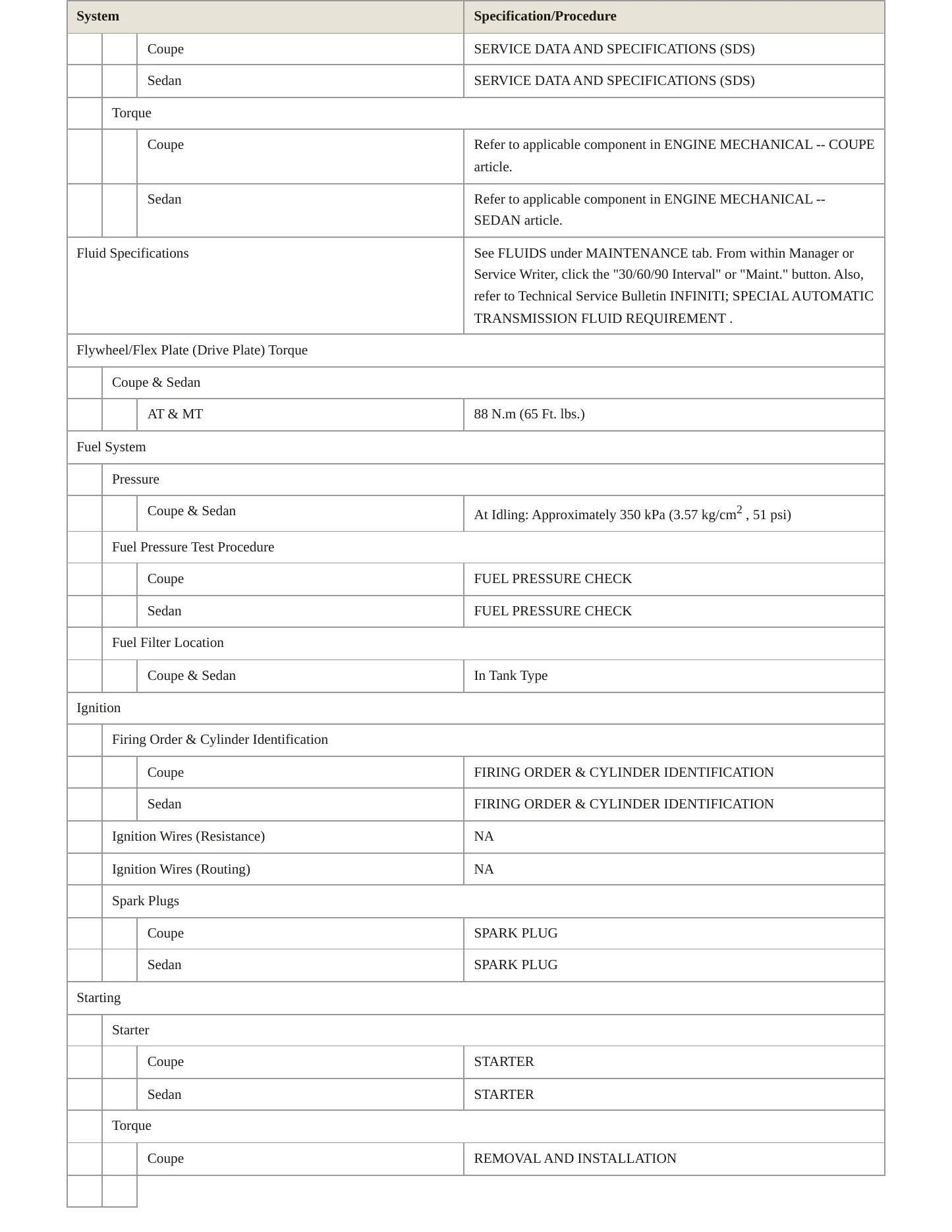 2006 INFINITI G35 Service and Repair Manual preview page 4