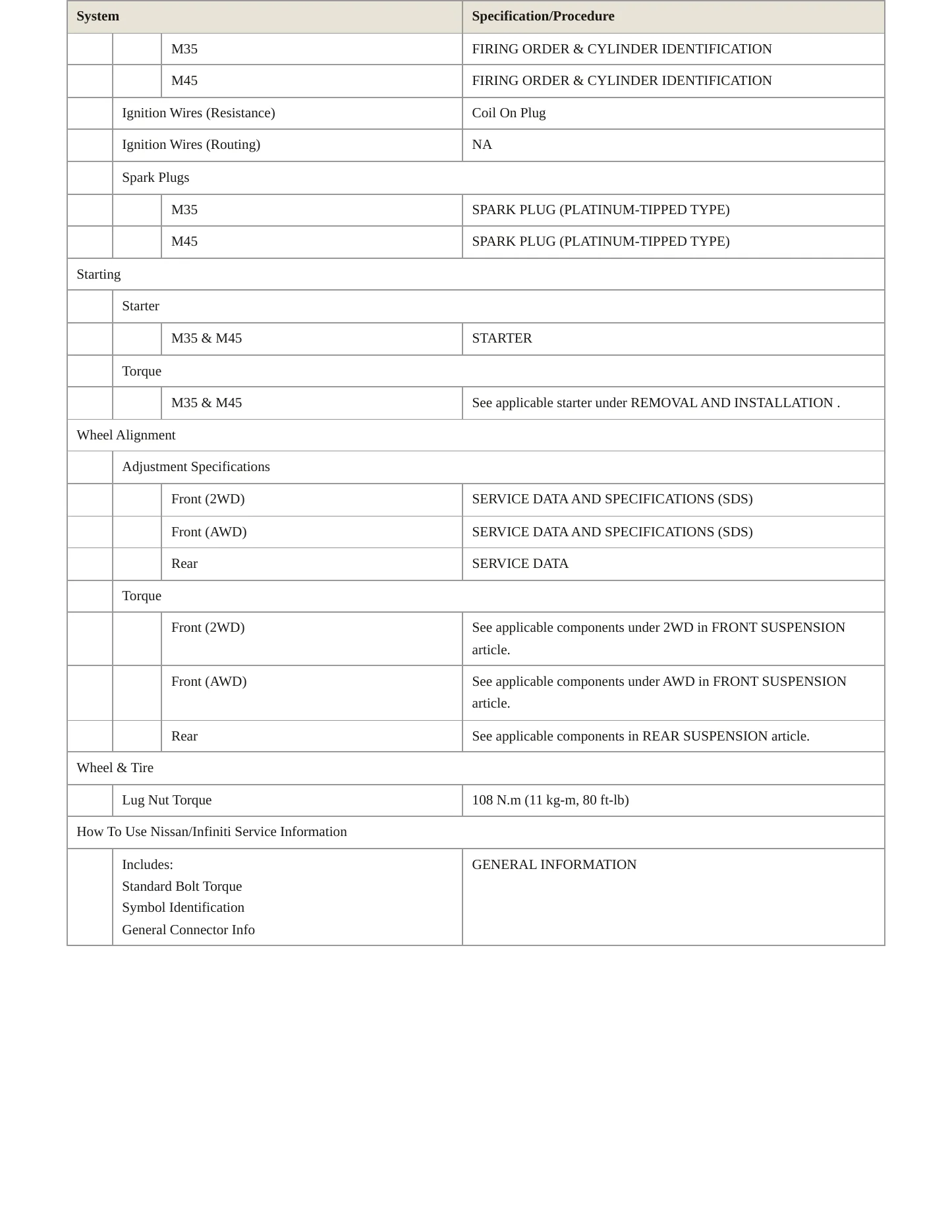 2006 INFINITI M35 Service and Repair Manual preview page 4