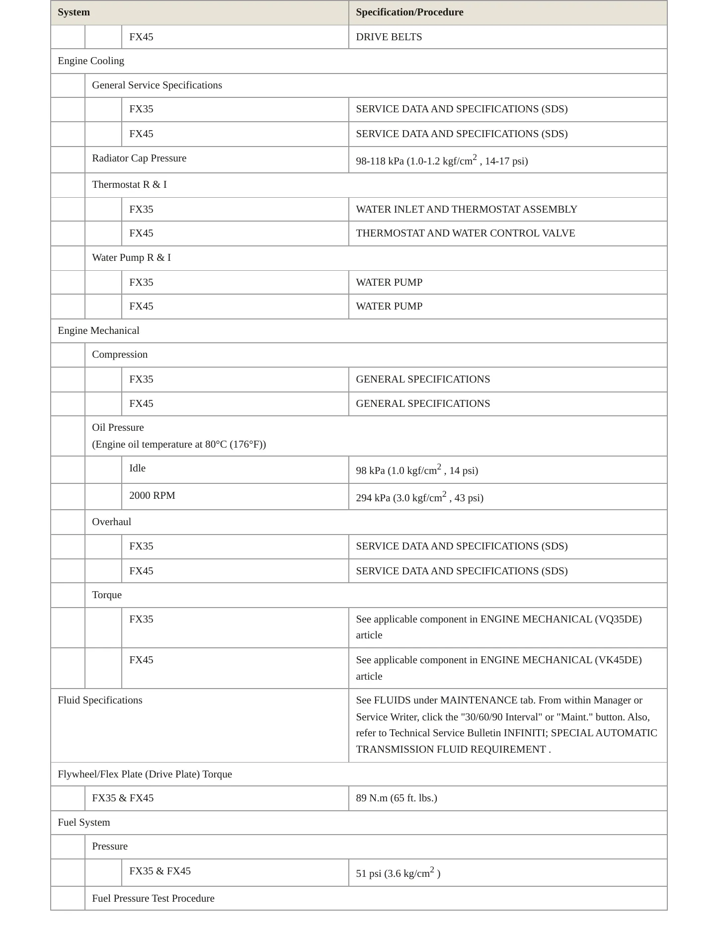 2007 INFINITI FX35 Service and Repair Manual preview page 3