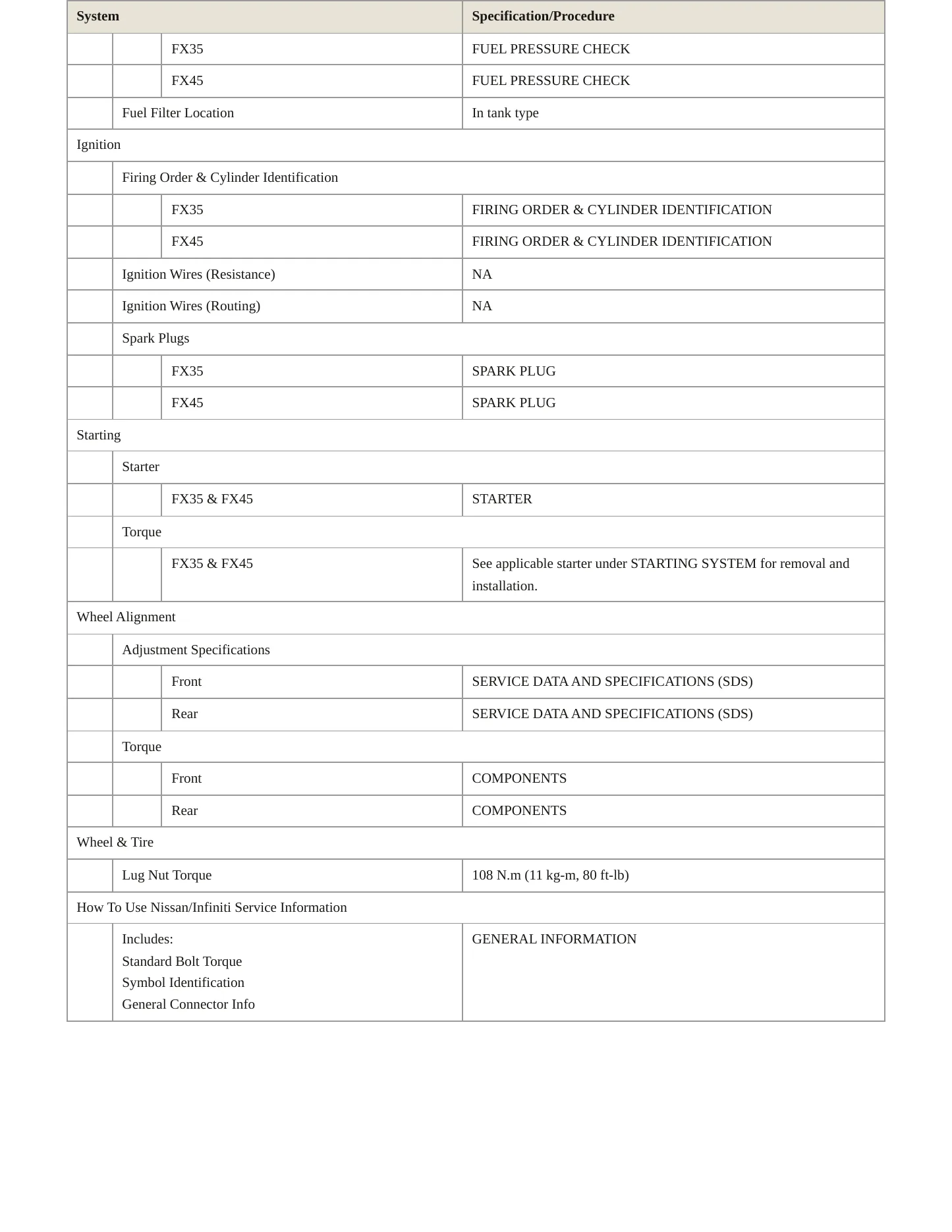2008 INFINITI FX45 Service and Repair Manual preview page 4