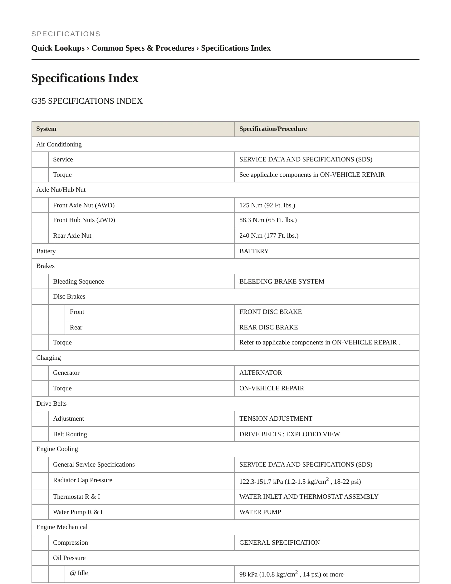 2008 INFINITI G35 Service and Repair Manual preview page 2
