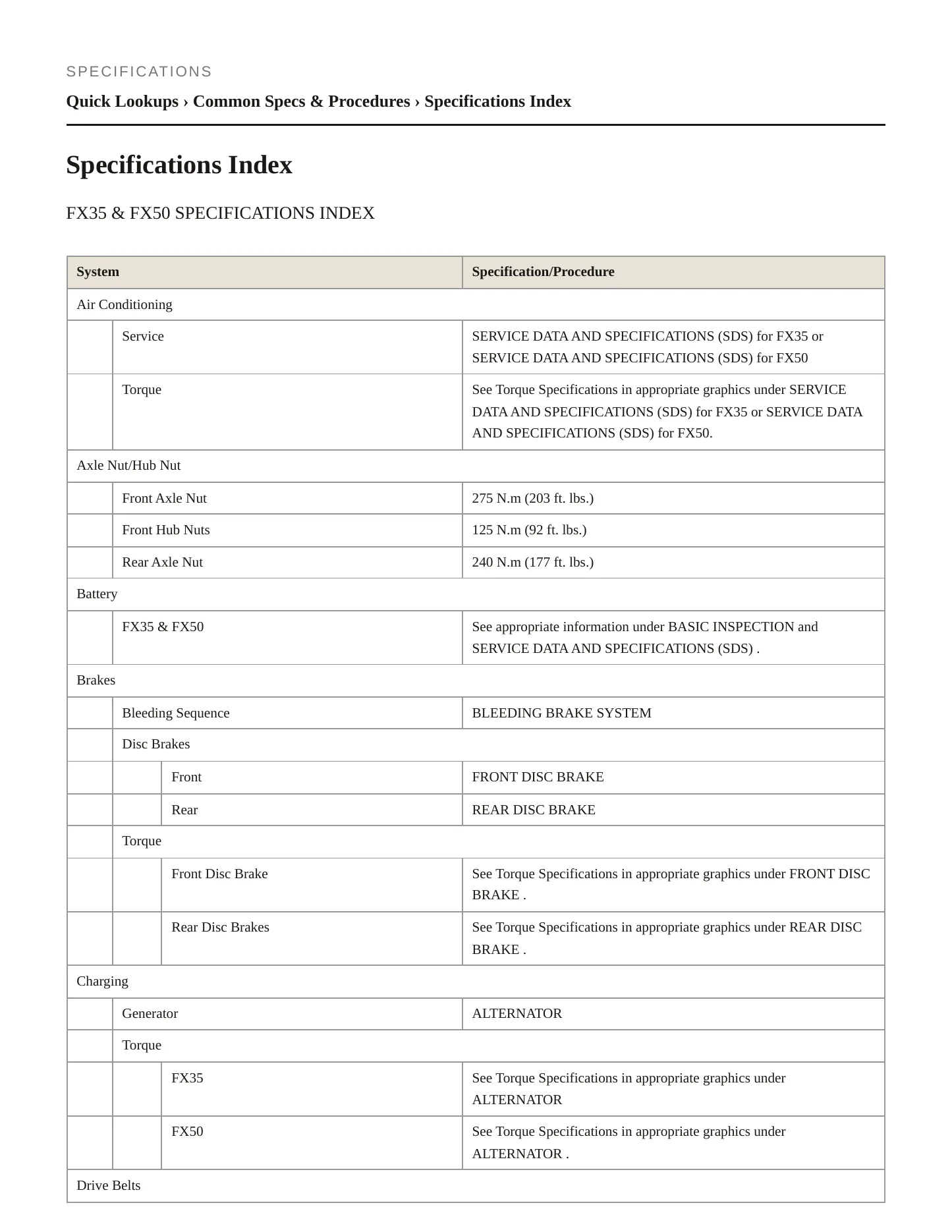 2009 INFINITI FX35 Service and Repair Manual preview page 2