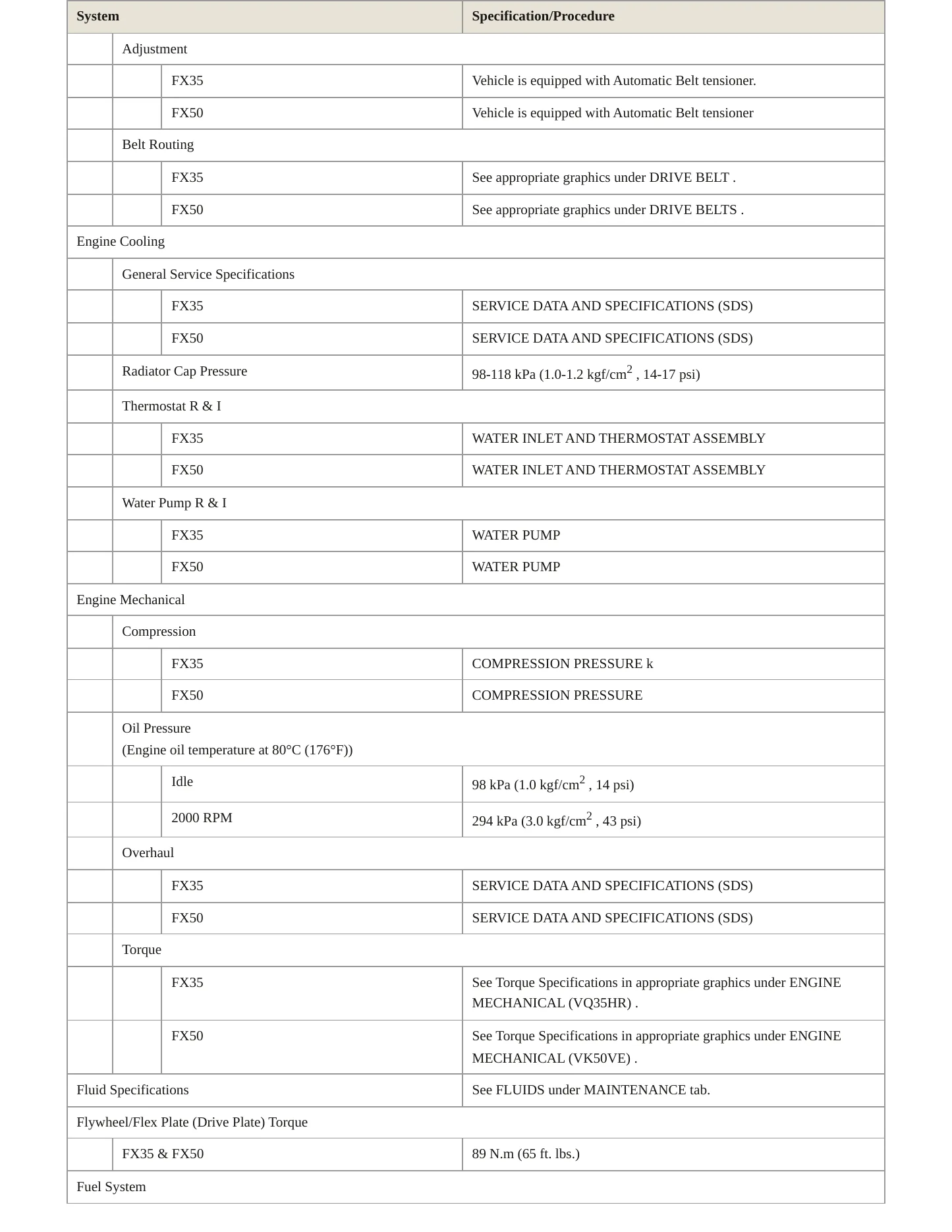 2009 INFINITI FX35 Service and Repair Manual preview page 3
