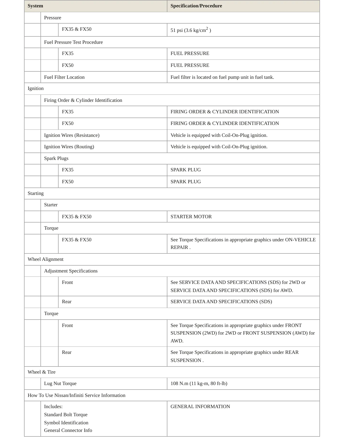 2009 INFINITI FX35 Service and Repair Manual preview page 4