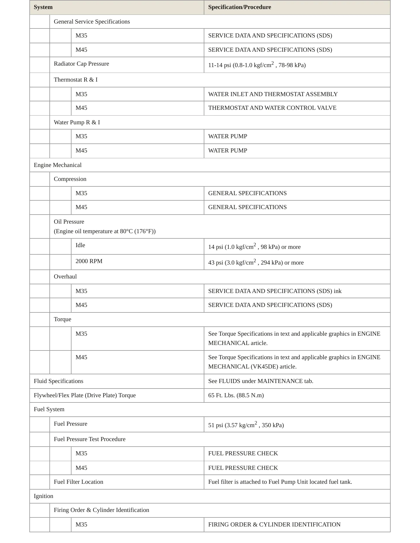 2009 INFINITI M35 Service and Repair Manual preview page 3