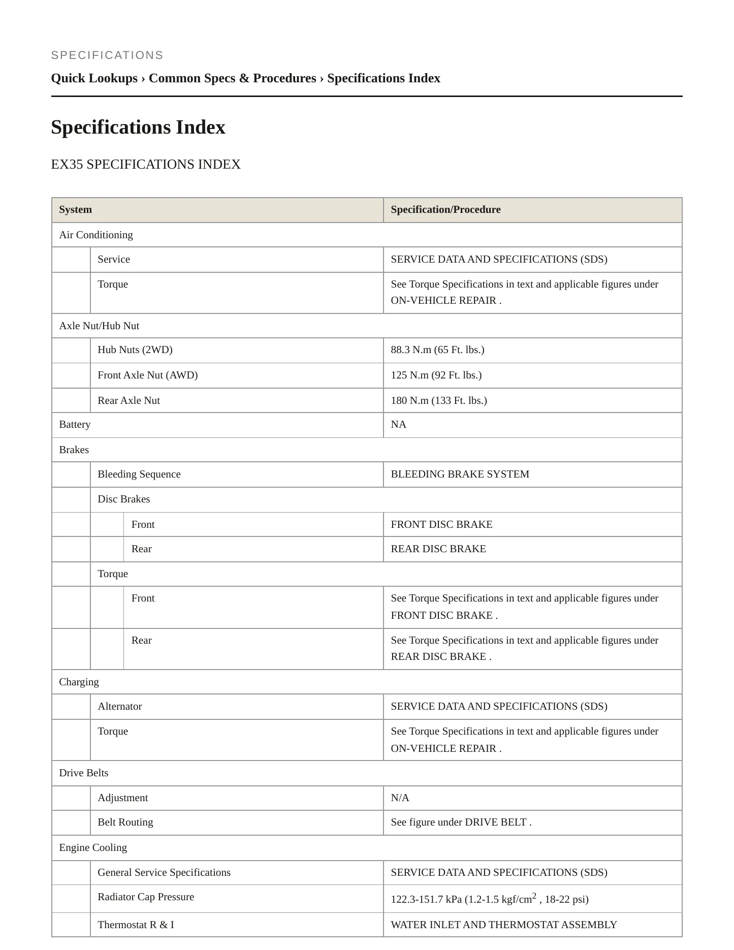 2010 INFINITI EX35 Service and Repair Manual preview page 2