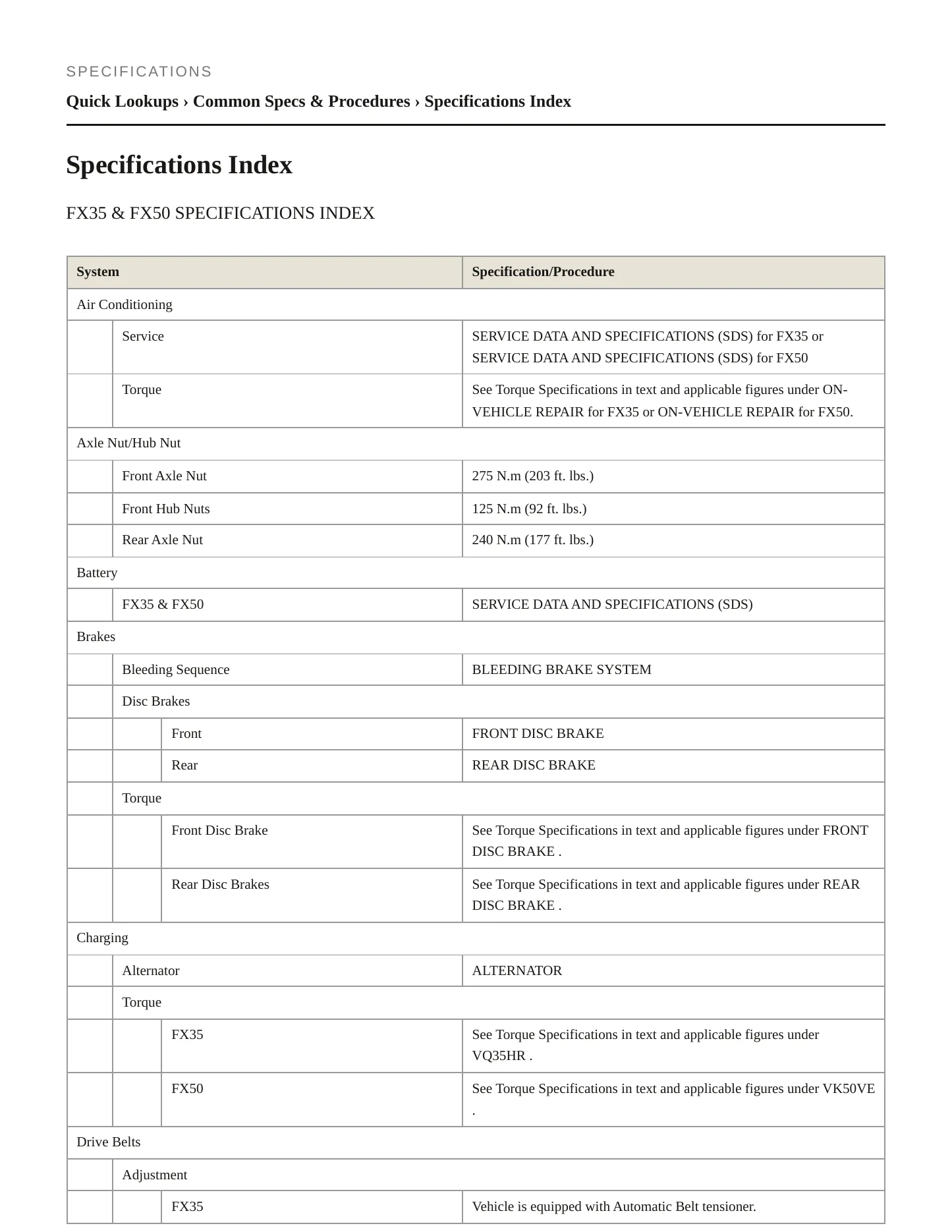 2010 INFINITI FX50 Service and Repair Manual preview page 2
