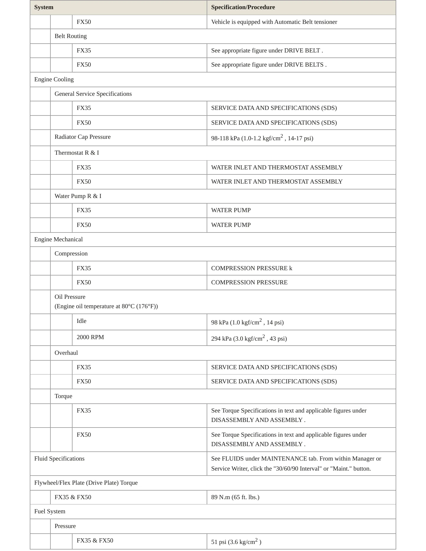 2010 INFINITI FX50 Service and Repair Manual preview page 3