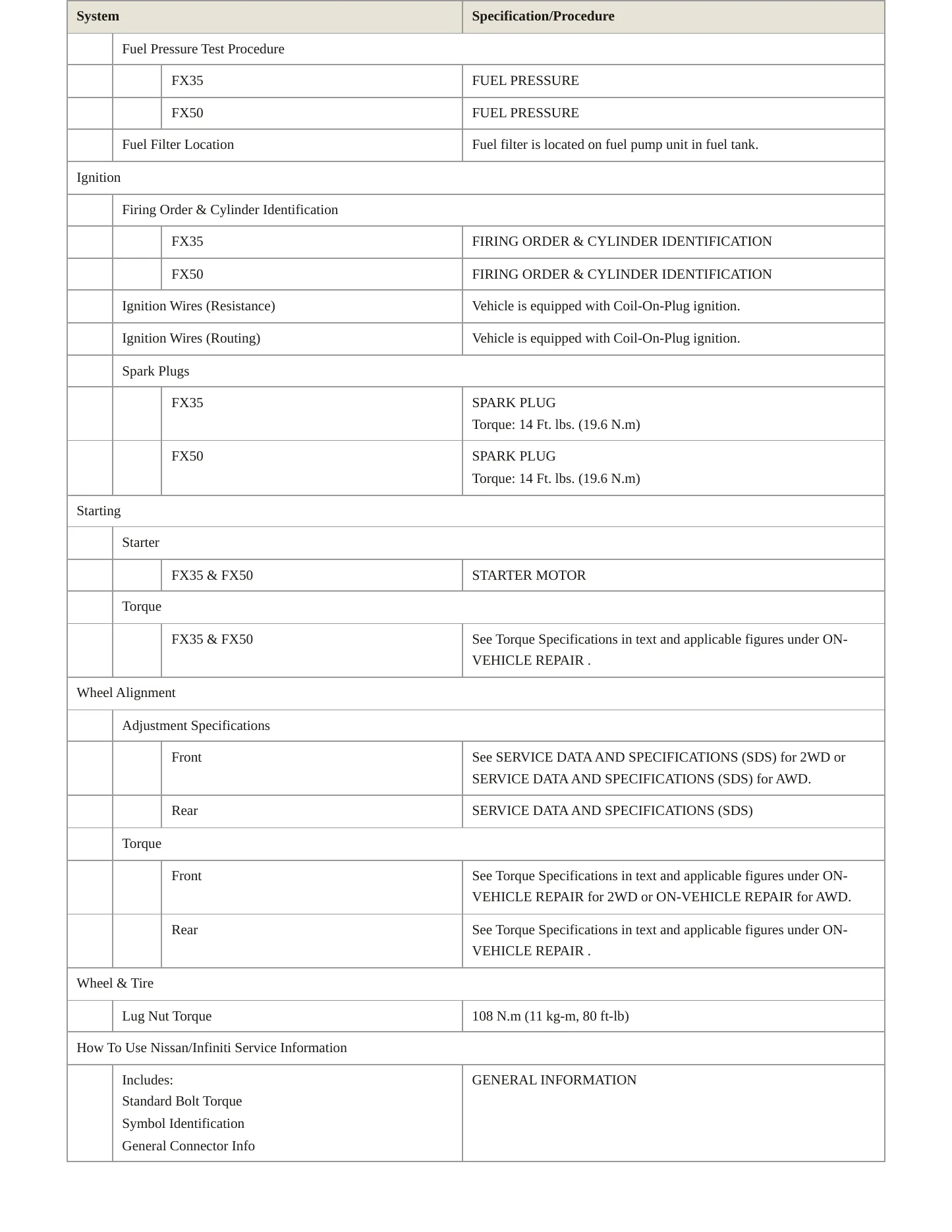2010 INFINITI FX50 Service and Repair Manual preview page 4