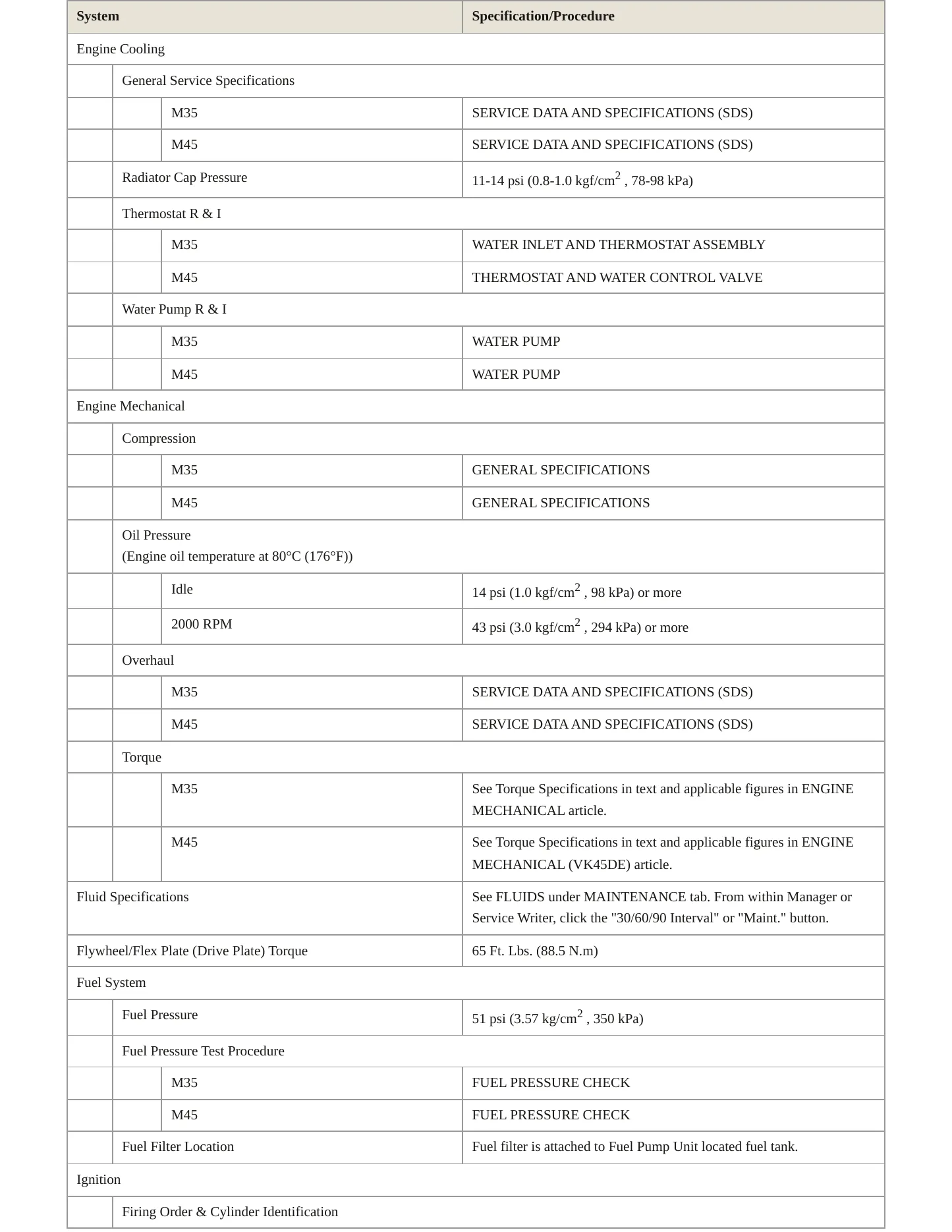 2010 INFINITI M45 Service and Repair Manual preview page 3