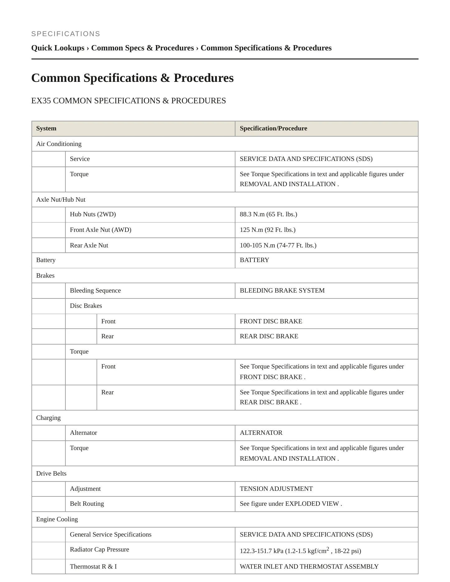 2011 INFINITI EX35 Service and Repair Manual preview page 2