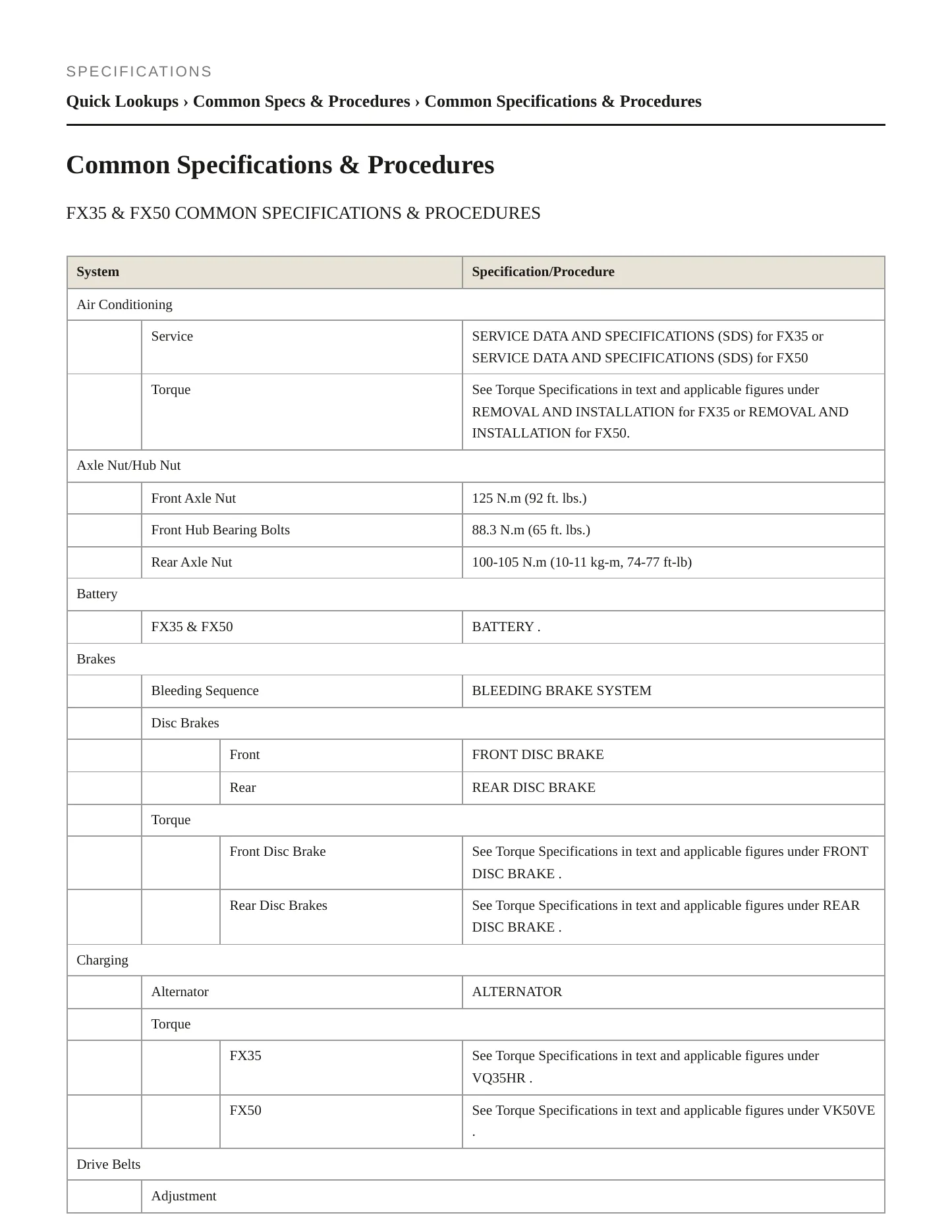 2011 INFINITI FX35 Service and Repair Manual preview page 2