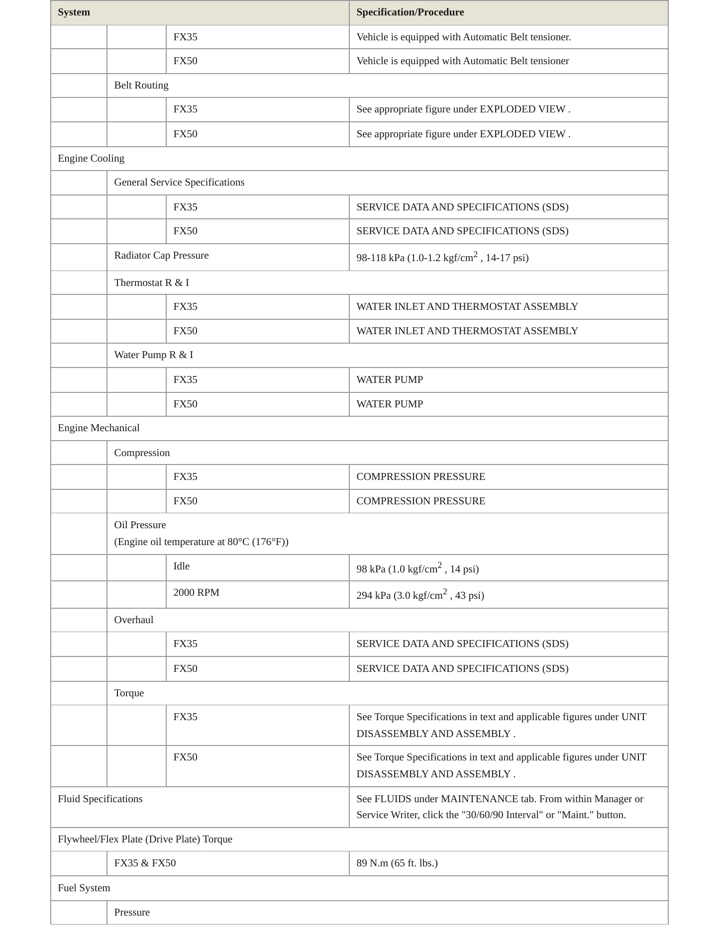 2011 INFINITI FX35 Service and Repair Manual preview page 3