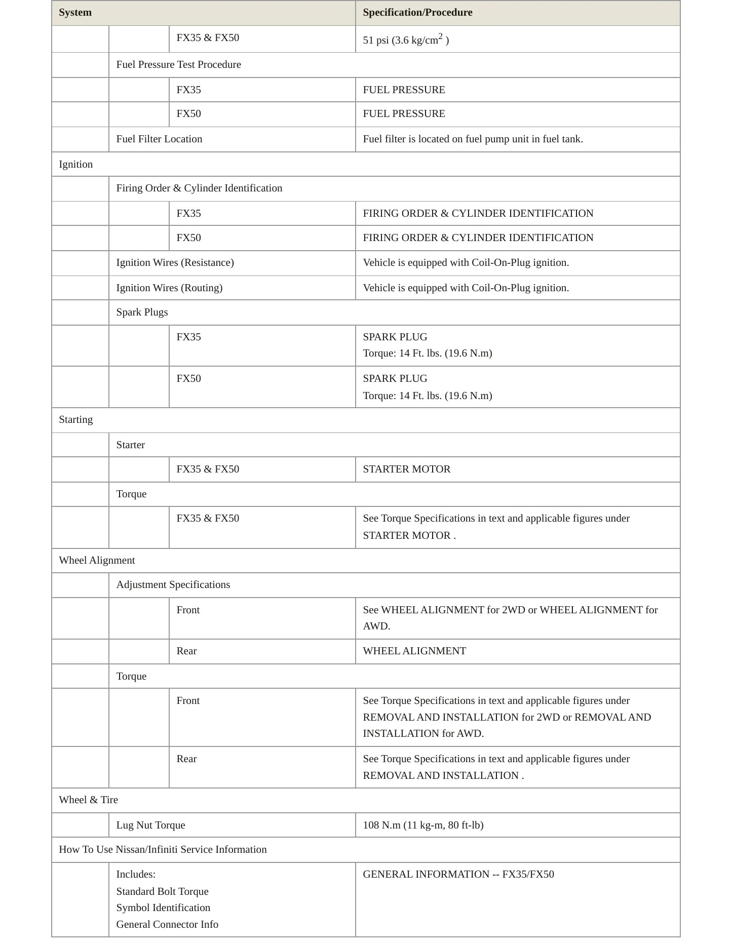 2011 INFINITI FX35 Service and Repair Manual preview page 4