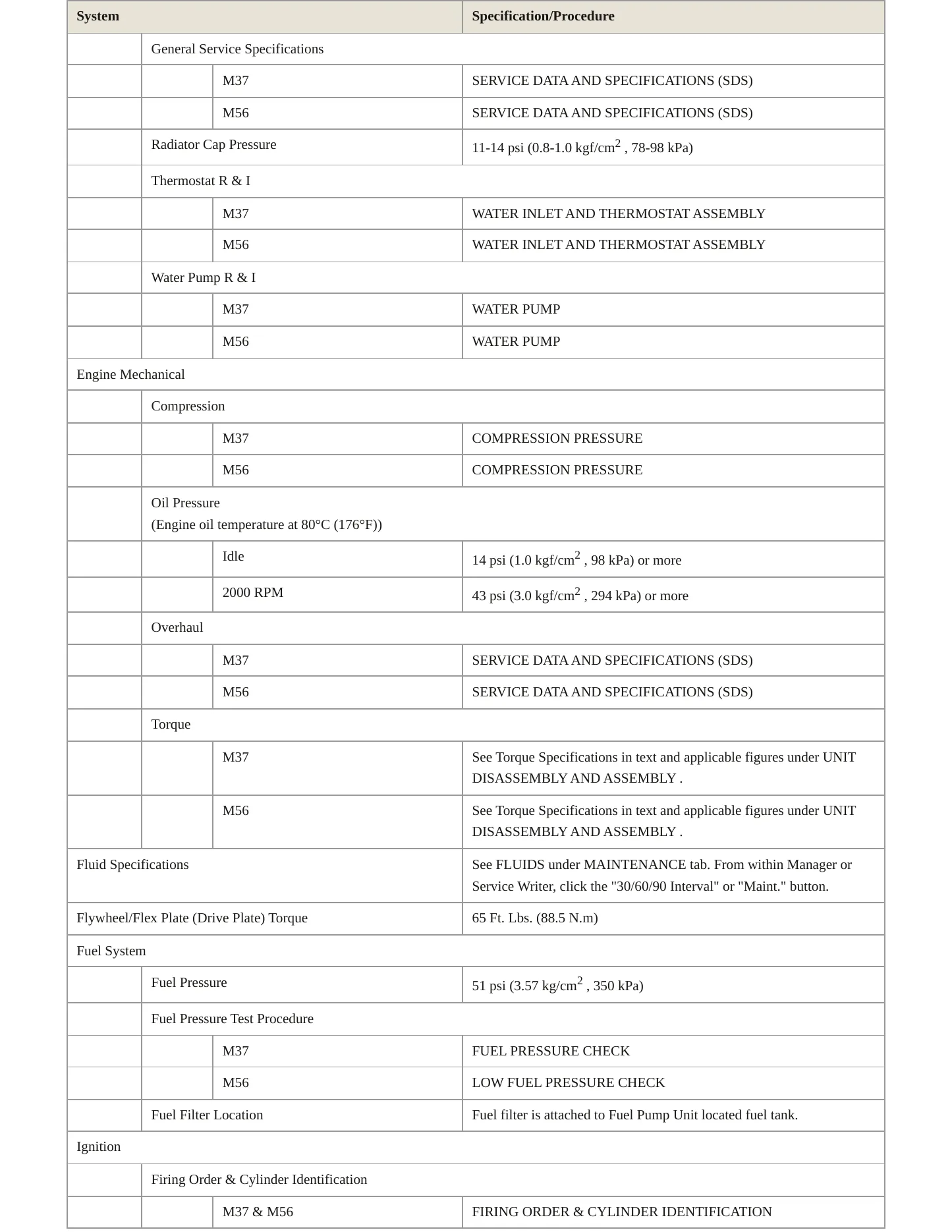 2011 INFINITI M37 Service and Repair Manual preview page 3