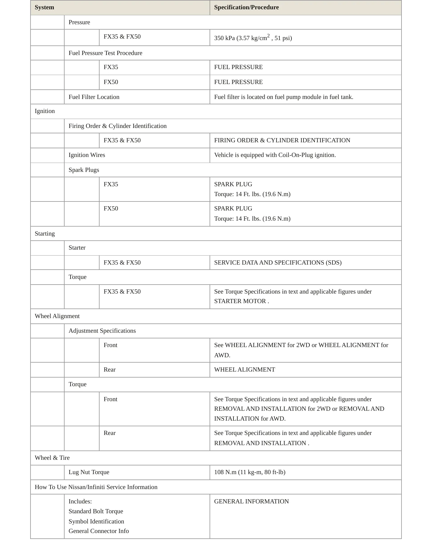 2012 INFINITI FX35 Service and Repair Manual preview page 4
