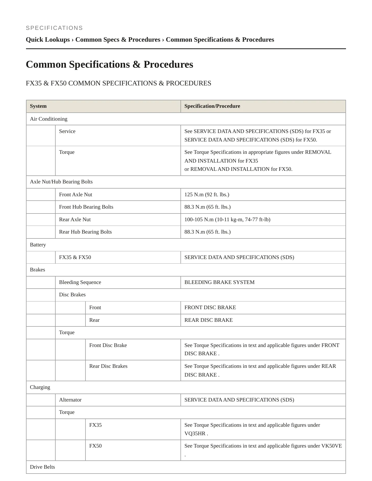 2012 INFINITI FX50 Service and Repair Manual preview page 2