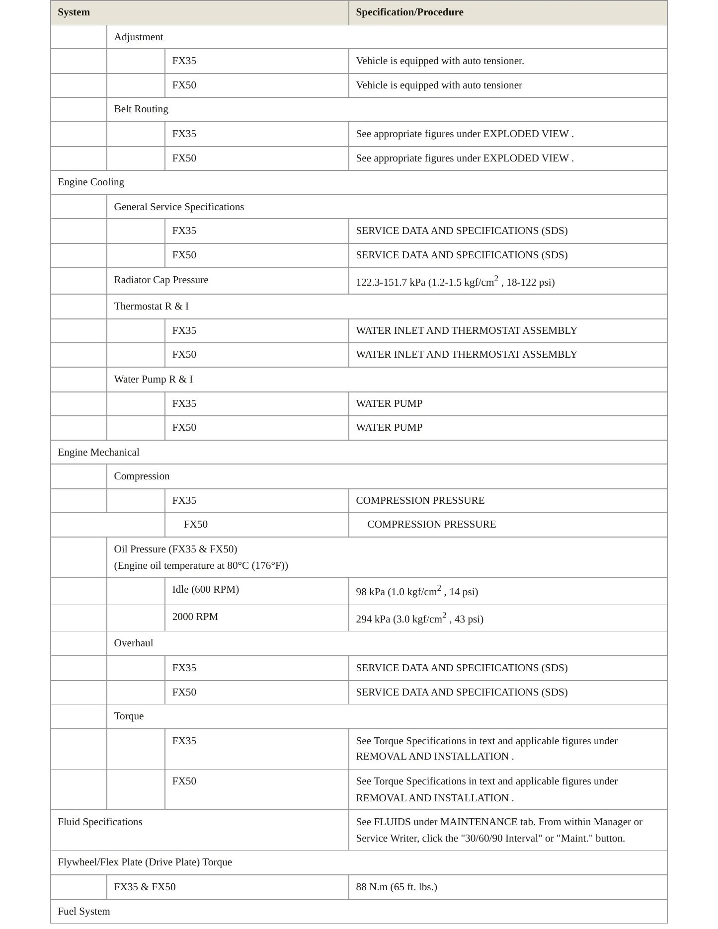 2012 INFINITI FX50 Service and Repair Manual preview page 3