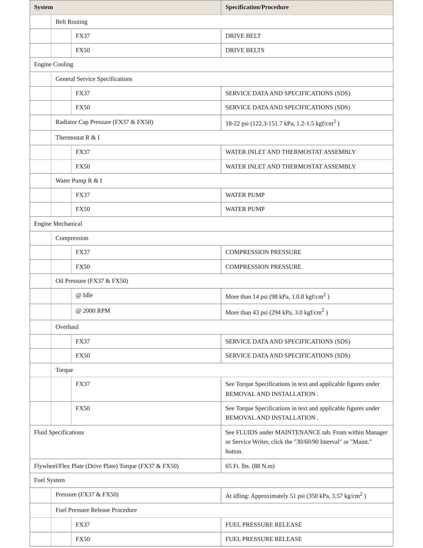 2013 INFINITI FX37 Service and Repair Manual preview page 3
